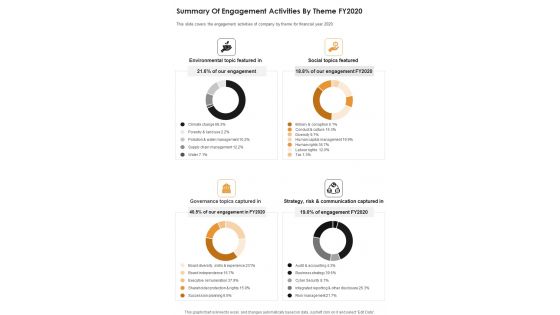Summary Of Engagement Activities By Theme FY2020 One Pager Documents Summary Of Engagement Activities By Theme FY2020 One Pager Documents