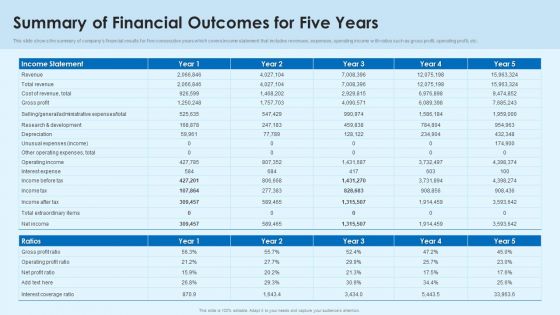 Summary Of Financial Outcomes For Five Years Guidelines PDF Summary Of Financial Outcomes For Five Years Guidelines PDF