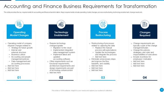 Summary Of Financial Transformation Change Management Strategy Ppt PowerPoint Presentation Complete Deck With Slides