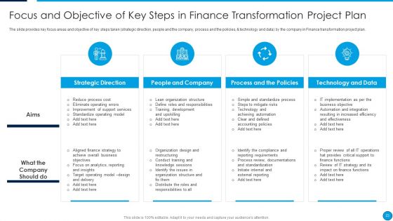 Summary Of Financial Transformation Change Management Strategy Ppt PowerPoint Presentation Complete Deck With Slides