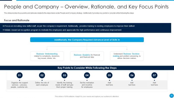 Summary Of Financial Transformation Change Management Strategy Ppt PowerPoint Presentation Complete Deck With Slides