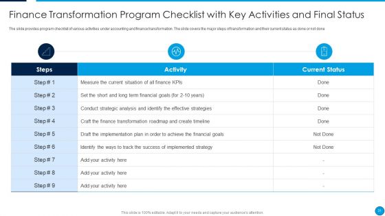 Summary Of Financial Transformation Change Management Strategy Ppt PowerPoint Presentation Complete Deck With Slides