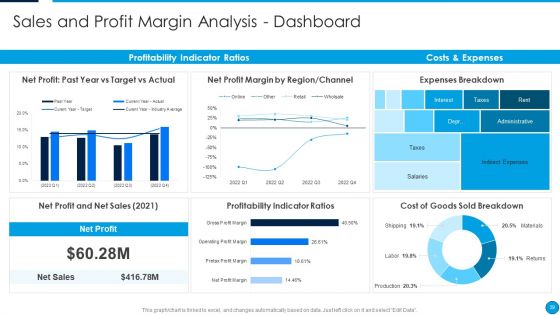 Summary Of Financial Transformation Change Management Strategy Ppt PowerPoint Presentation Complete Deck With Slides