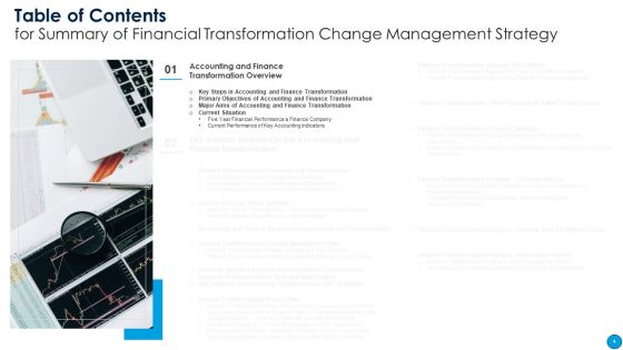 Summary Of Financial Transformation Change Management Strategy Ppt PowerPoint Presentation Complete Deck With Slides