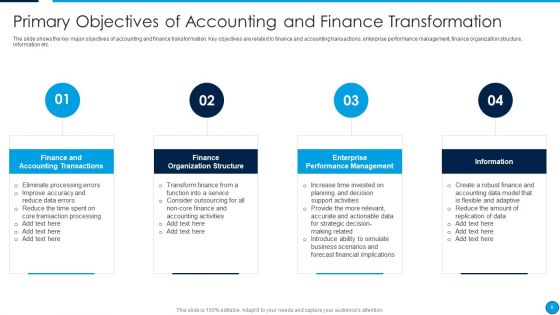 Summary Of Financial Transformation Change Management Strategy Ppt PowerPoint Presentation Complete Deck With Slides