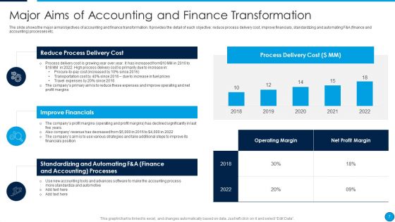Summary Of Financial Transformation Change Management Strategy Ppt PowerPoint Presentation Complete Deck With Slides