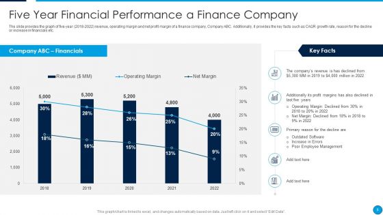 Summary Of Financial Transformation Change Management Strategy Ppt PowerPoint Presentation Complete Deck With Slides