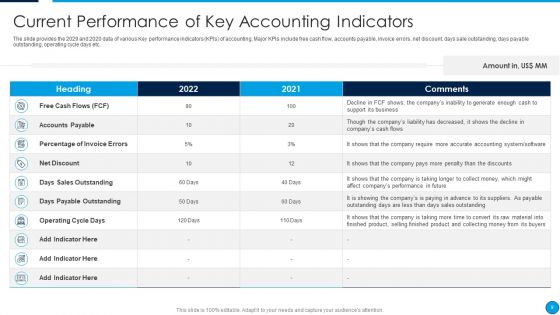 Summary Of Financial Transformation Change Management Strategy Ppt PowerPoint Presentation Complete Deck With Slides