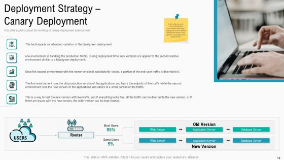 Summary Of Implementation Strategies Ppt PowerPoint Presentation Complete Deck With Slides