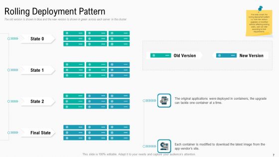 Summary Of Implementation Strategies Ppt PowerPoint Presentation Complete Deck With Slides