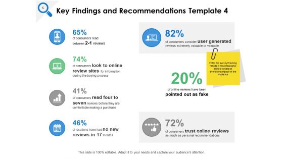 Summary Of Key Findings And Recommendations Ppt PowerPoint Presentation Complete Deck With Slides