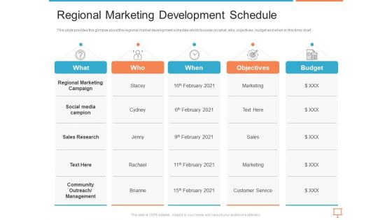 Summary Of Regional Marketing Strategy Ppt PowerPoint Presentation Complete Deck With Slides