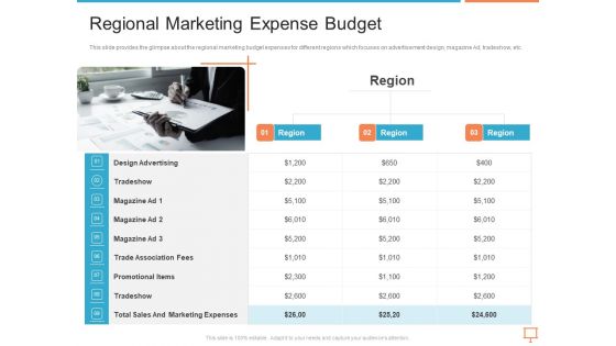 Summary Of Regional Marketing Strategy Ppt PowerPoint Presentation Complete Deck With Slides