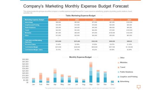 Summary Of Regional Marketing Strategy Ppt PowerPoint Presentation Complete Deck With Slides