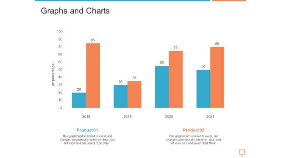Summary Of Regional Marketing Strategy Ppt PowerPoint Presentation Complete Deck With Slides