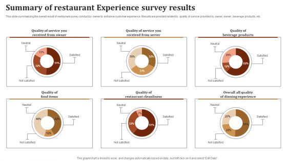 Summary Of Restaurant Experience Survey Results Survey SS Summary Of Restaurant Experience Survey Results Survey SS