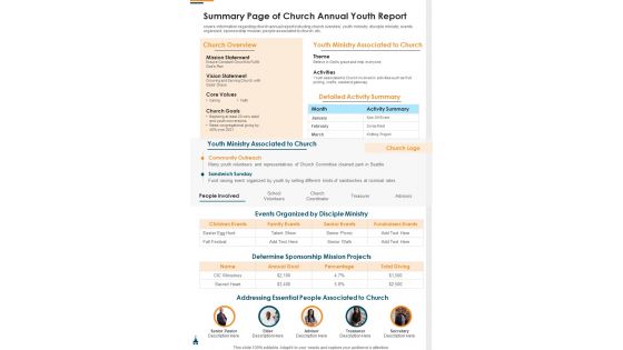 Summary Page Of Church Annual Youth Report One Pager Documents