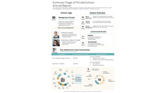 Summary Page Of Private School Annual Report One Pager Documents Summary Page Of Private School Annual Report One Pager Documents