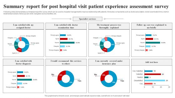 Summary Report For Post Hospital Visit Patient Experience Assessment Survey Survey SS