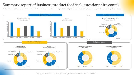 Summary Report Of Business Product Feedback Questionnaire Survey SS