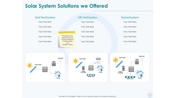Sun Energy Dealing Proposal Ppt PowerPoint Presentation Complete Deck With Slides
