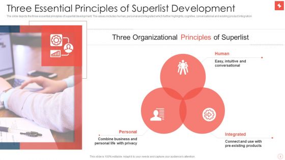 Superlist Fundraising Pitch Deck Edited Ppt PowerPoint Presentation Complete Deck With Slides