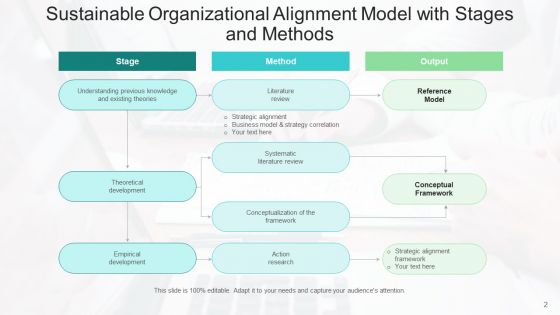 Supervisory Orientation Goal Plan Ppt PowerPoint Presentation Complete Deck With Slides