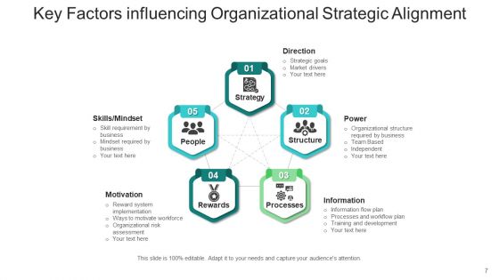 Supervisory Orientation Goal Plan Ppt PowerPoint Presentation Complete Deck With Slides