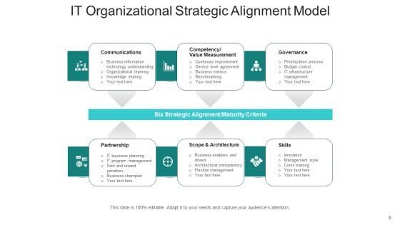 Supervisory Orientation Goal Plan Ppt PowerPoint Presentation Complete Deck With Slides