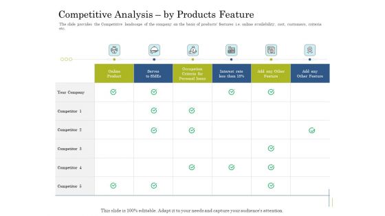 Supplementary Debt Financing Pitch Deck Competitive Analysis By Products Feature Information PDF