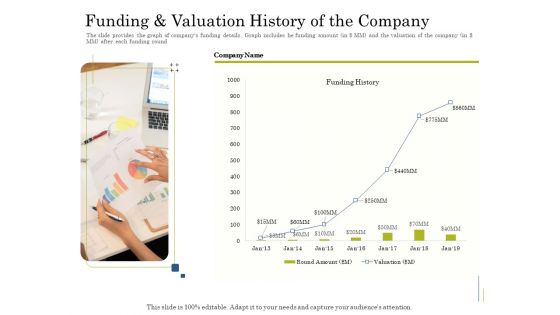 Supplementary Debt Financing Pitch Deck Funding And Valuation History Of The Company Diagrams PDF