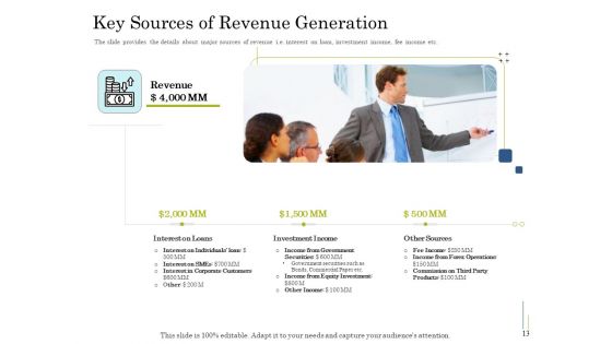 Supplementary Debt Financing Pitch Deck Ppt PowerPoint Presentation Complete Deck With Slides