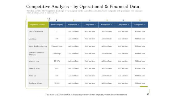Supplementary Debt Financing Pitch Deck Ppt PowerPoint Presentation Complete Deck With Slides