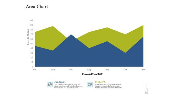 Supplementary Debt Financing Pitch Deck Ppt PowerPoint Presentation Complete Deck With Slides