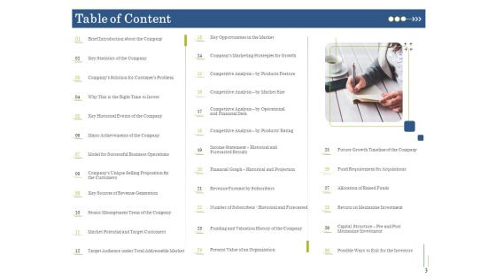Supplementary Debt Financing Pitch Deck Ppt PowerPoint Presentation Complete Deck With Slides