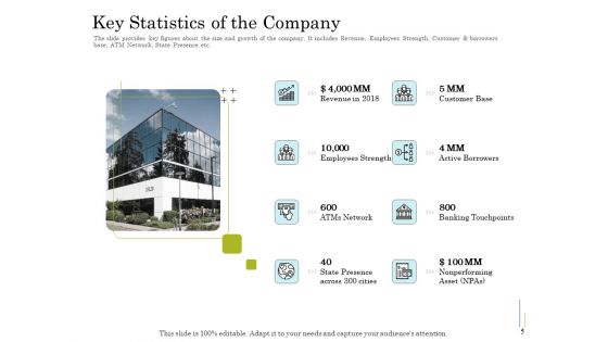 Supplementary Debt Financing Pitch Deck Ppt PowerPoint Presentation Complete Deck With Slides
