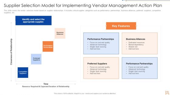 Supplier Action Plan Ppt PowerPoint Presentation Complete Deck With Slides