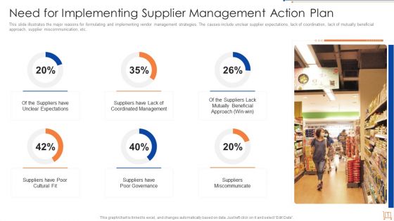 Supplier Action Plan Ppt PowerPoint Presentation Complete Deck With Slides
