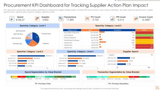 Supplier Action Plan Ppt PowerPoint Presentation Complete Deck With Slides