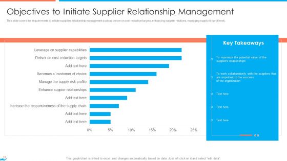 Supplier Association Management Techniques Ppt PowerPoint Presentation Complete Deck With Slides