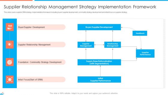 Supplier Association Management Techniques Ppt PowerPoint Presentation Complete Deck With Slides