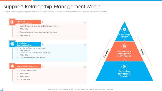 Supplier Association Management Techniques Ppt PowerPoint Presentation Complete Deck With Slides