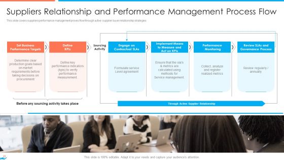 Supplier Association Management Techniques Ppt PowerPoint Presentation Complete Deck With Slides