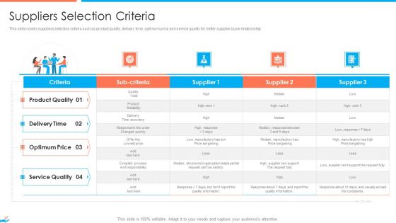 Supplier Association Management Techniques Ppt PowerPoint Presentation Complete Deck With Slides