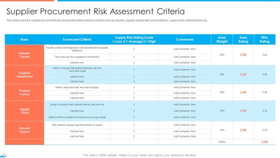 Supplier Association Management Techniques Ppt PowerPoint Presentation Complete Deck With Slides