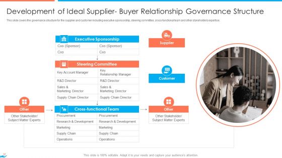 Supplier Association Management Techniques Ppt PowerPoint Presentation Complete Deck With Slides