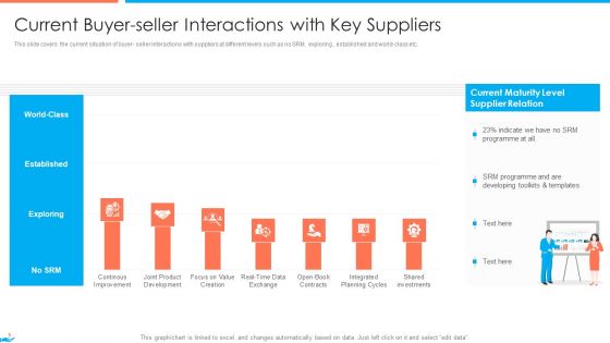 Supplier Association Management Techniques Ppt PowerPoint Presentation Complete Deck With Slides