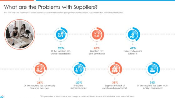 Supplier Association Management Techniques Ppt PowerPoint Presentation Complete Deck With Slides