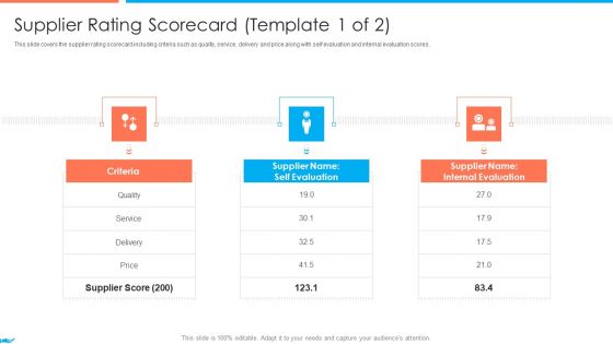 Supplier Association Management Techniques Supplier Rating Scorecard Template Criteria Mockup PDF