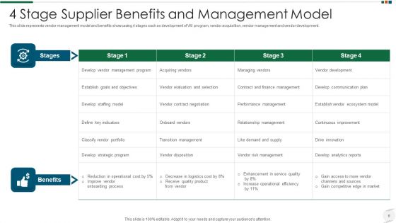 Supplier Benefits Ppt PowerPoint Presentation Complete With Slides